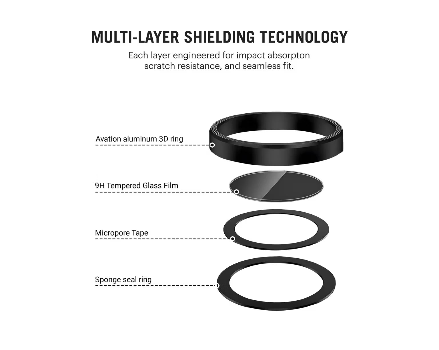 Ultra Strong Tempered Glass Camera Lens Protector Rings - Black
