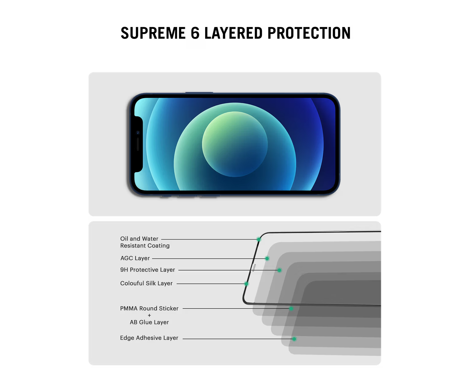 Premium Screen Protector - 9H Tempered Glass with Applicator Tray